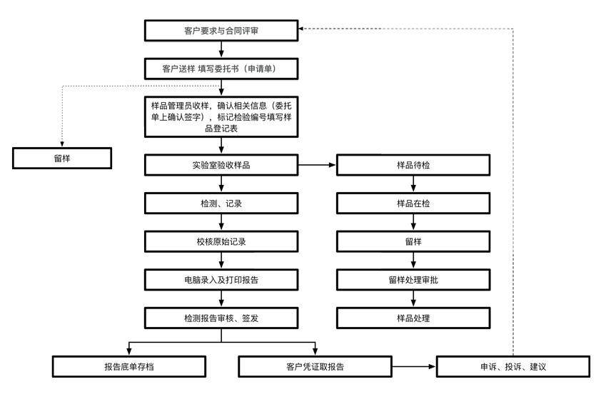 委托流程.jpg