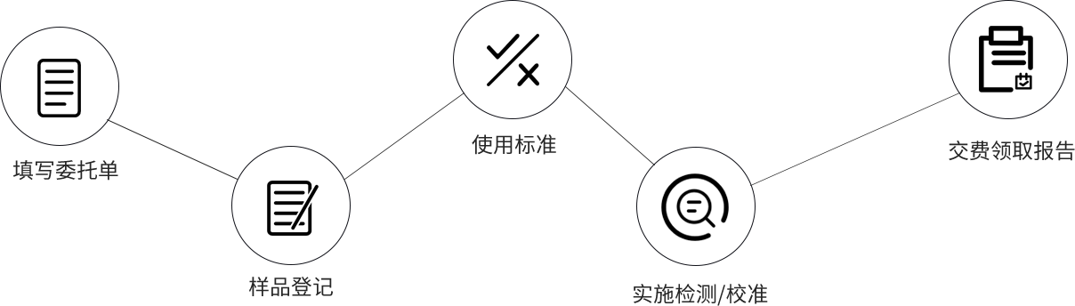 雷竞技RAYBET官网