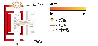 雷竞技RAYBET官网