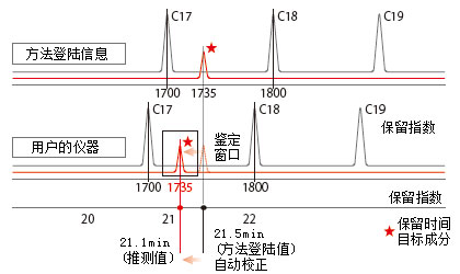 雷竞技RAYBET官网